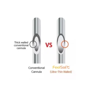 Cannula thickness comparison diagram.